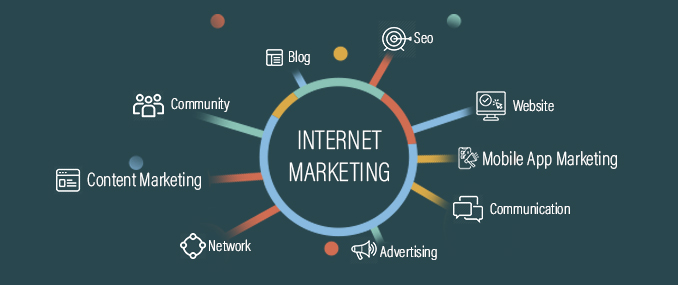 Online Marketing